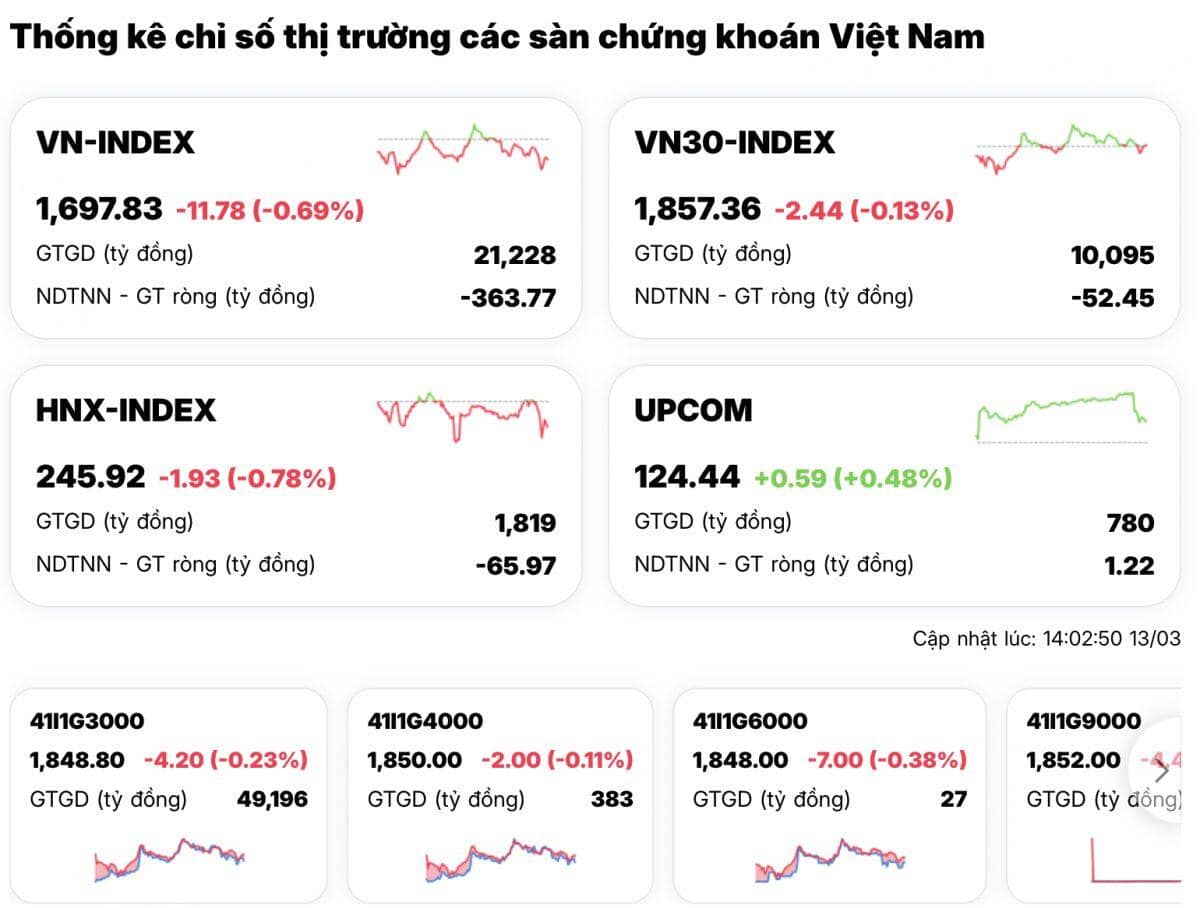Cổ phiếu dầu khí "đỏ lửa", đầu tư công bất ngờ "nổi sóng"