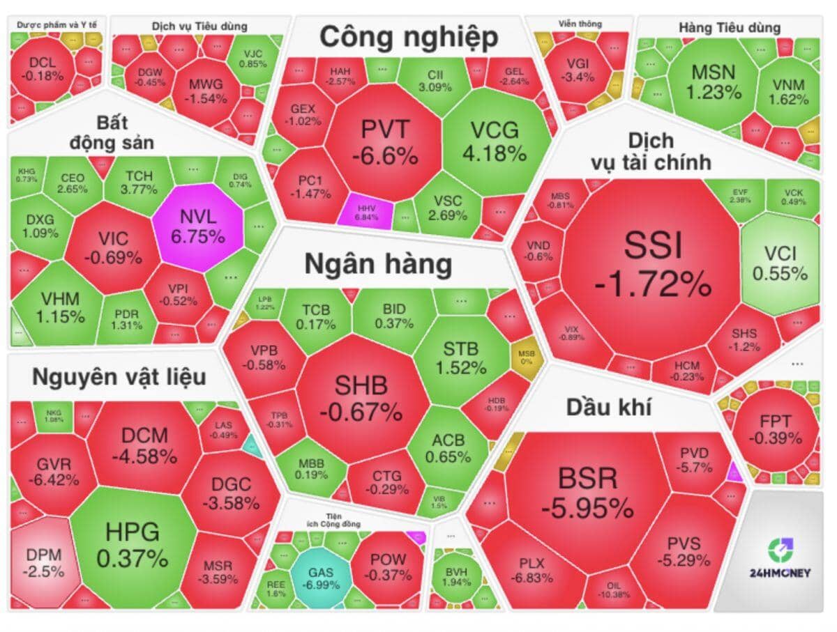 Cổ phiếu dầu khí "đỏ lửa", đầu tư công bất ngờ "nổi sóng"