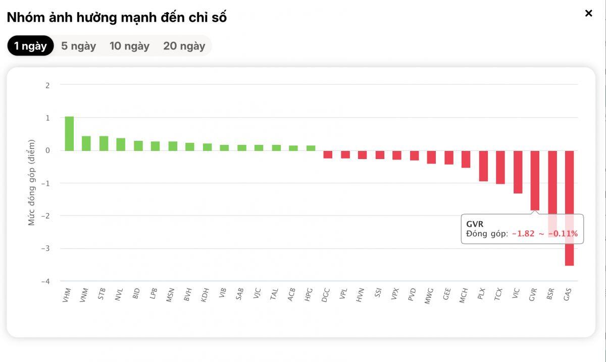 Cổ phiếu dầu khí "đỏ lửa", đầu tư công bất ngờ "nổi sóng"