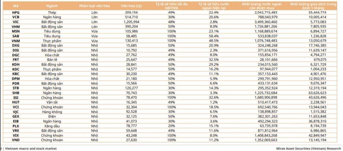 Hàng tỷ USD sắp đổ vào chứng khoán Việt Nam: 28 cổ phiếu được CTCK “điểm danh”