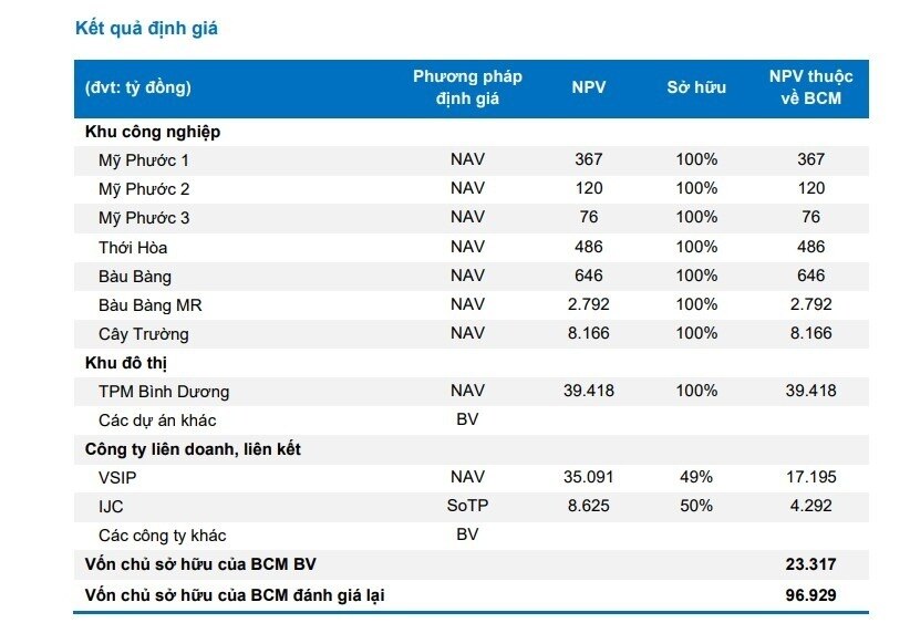Cổ phiếu cần quan tâm ngày 13/3: VCB và BCM – Những "người khổng lồ" trỗi dậy