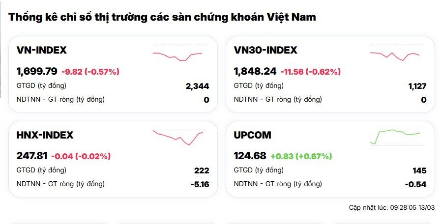 Chứng khoán châu Á lao dốc khi nhà đầu tư lo ngại chiến sự Trung Đông kéo dài