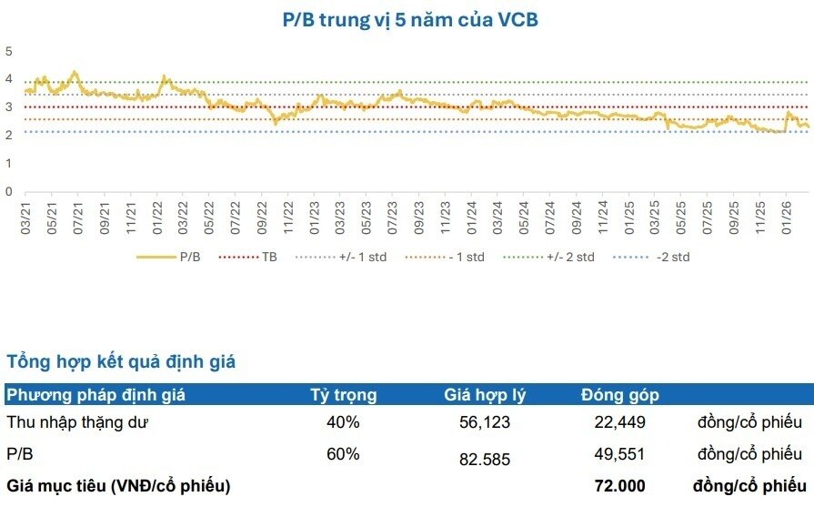 Cổ phiếu cần quan tâm ngày 13/3: VCB và BCM – Những "người khổng lồ" trỗi dậy