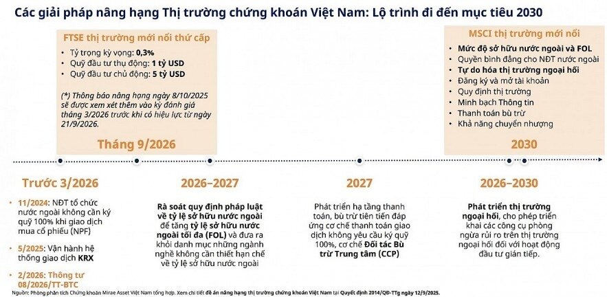 VN-Index và "tham vọng" chinh phục 2.300 điểm