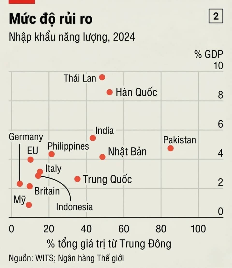 "Yết hầu" Hormuz và cuộc tái định hình năng lượng toàn cầu