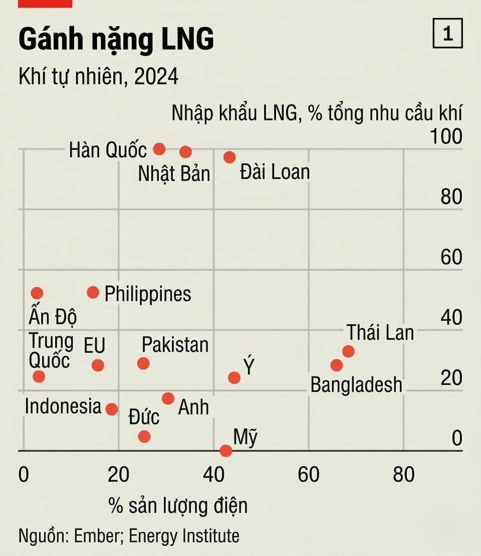 "Yết hầu" Hormuz và cuộc tái định hình năng lượng toàn cầu