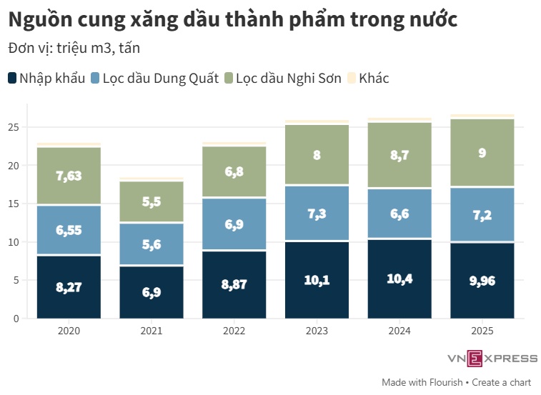 Việt Nam điều hành xăng dầu khác gì trong biến động Trung Đông?