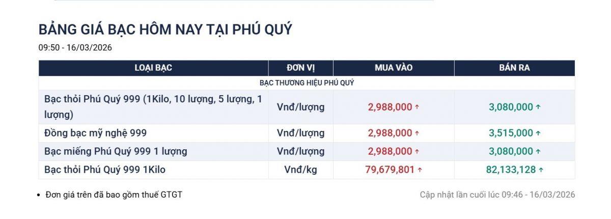 Giá bạc giảm mạnh ngay đầu tuần, chuyện gì đang xảy ra?