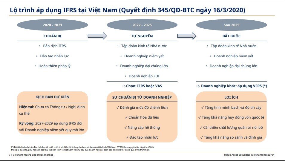 30 “ông lớn” trên sàn sắp chịu tác động từ thay đổi mới: FPT có thể tăng lợi nhuận mạnh