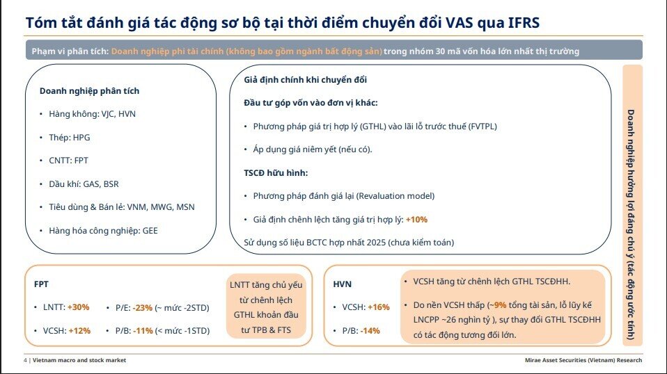 Lợi nhuận FPT có thể tăng thêm 30%, Vietnam Airlines có cơ hội xoay chuyển?