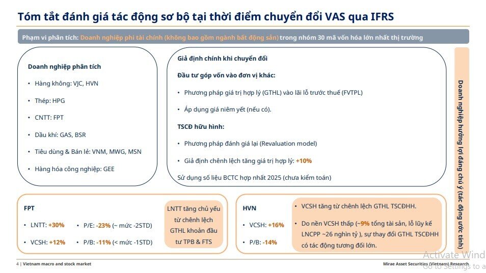 30 “ông lớn” trên sàn sắp chịu tác động từ thay đổi mới: FPT có thể tăng lợi nhuận mạnh