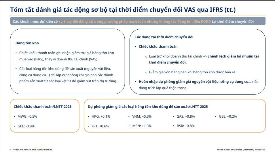 Lợi nhuận FPT có thể tăng thêm 30%, Vietnam Airlines có cơ hội xoay chuyển?
