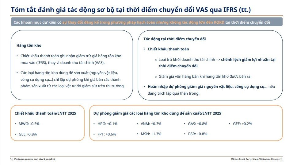 30 “ông lớn” trên sàn sắp chịu tác động từ thay đổi mới: FPT có thể tăng lợi nhuận mạnh