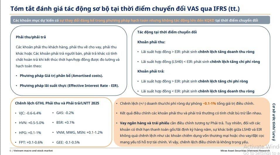 30 “ông lớn” trên sàn sắp chịu tác động từ thay đổi mới: FPT có thể tăng lợi nhuận mạnh