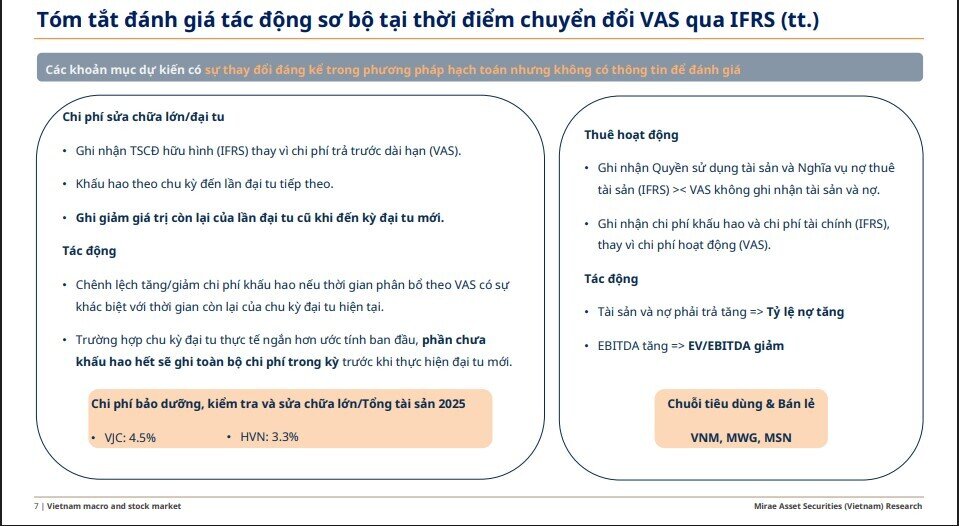 30 “ông lớn” trên sàn sắp chịu tác động từ thay đổi mới: FPT có thể tăng lợi nhuận mạnh