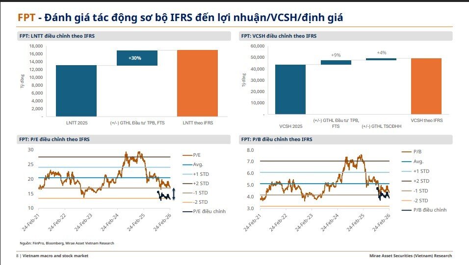 Lợi nhuận FPT có thể tăng thêm 30%, Vietnam Airlines có cơ hội xoay chuyển?
