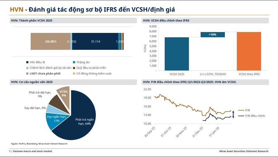 30 “ông lớn” trên sàn sắp chịu tác động từ thay đổi mới: FPT có thể tăng lợi nhuận mạnh