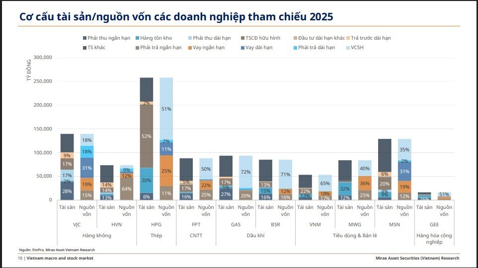 Lợi nhuận FPT có thể tăng thêm 30%, Vietnam Airlines có cơ hội xoay chuyển?