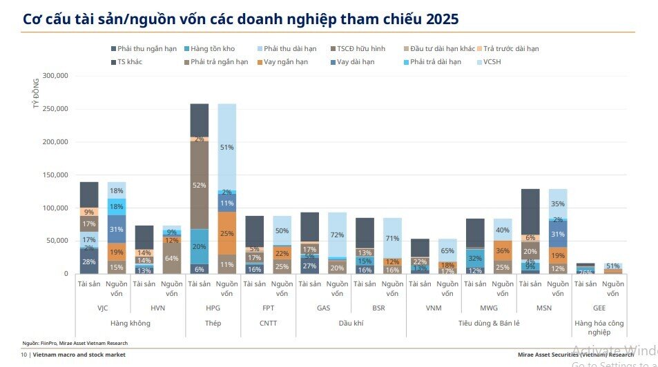 30 “ông lớn” trên sàn sắp chịu tác động từ thay đổi mới: FPT có thể tăng lợi nhuận mạnh