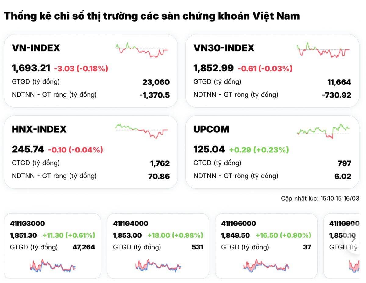 Nhiều cổ phiếu bắt đầu “xây kim tự tháp”, tín hiệu gì đang xuất hiện trên thị trường?