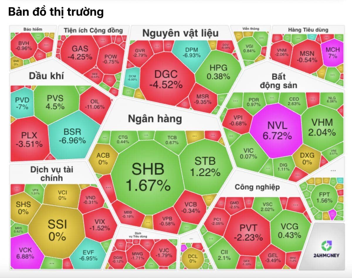 Nhiều cổ phiếu bắt đầu “xây kim tự tháp”, tín hiệu gì đang xuất hiện trên thị trường?