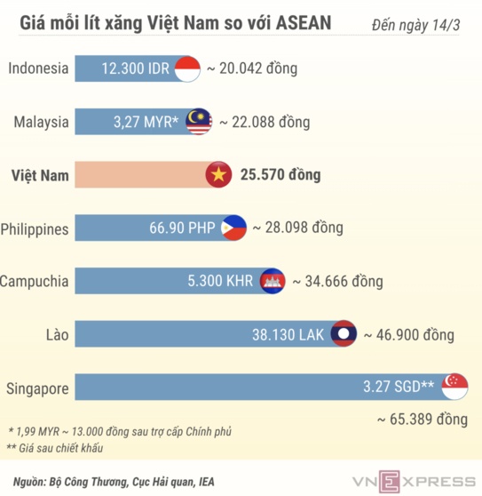 Việt Nam sản xuất và tiêu thụ xăng dầu thế nào?