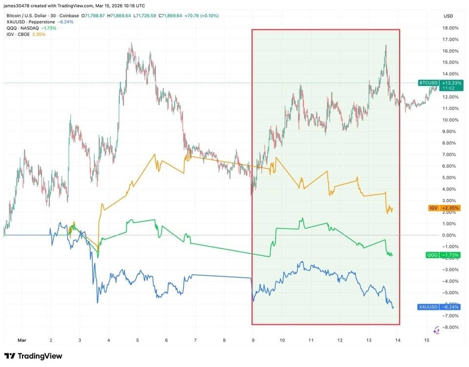 Bitcoin đang âm thầm chuẩn bị cho cú bứt phá lịch sử?