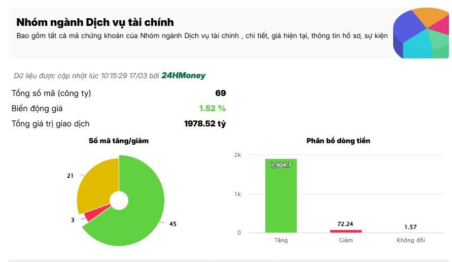 Chứng khoán bùng nổ, cổ phiếu DN tham gia thí điểm tài sản mã hóa tăng kịch trần