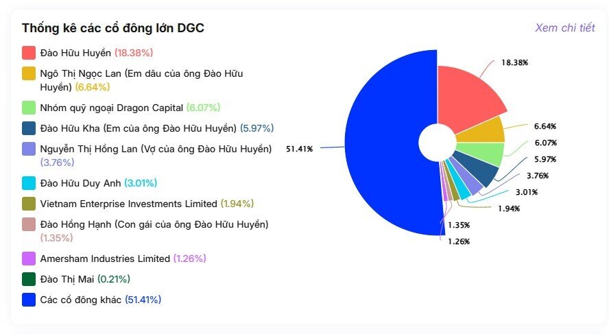 Hé lộ khối tài sản của Chủ tịch Đức Giang trước thời điểm bị khởi tố