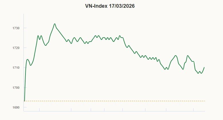 Cổ phiếu Đức Giang bị bán tháo
