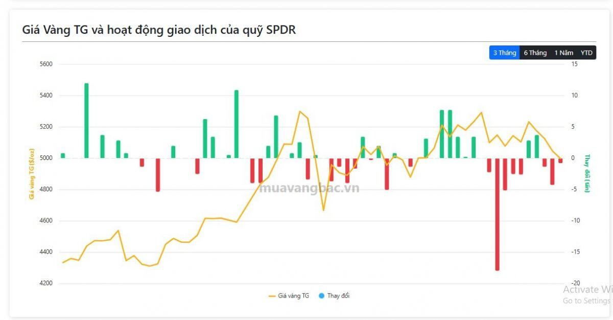 Làn sóng bán ra từ quỹ vàng và quỹ bạc lớn