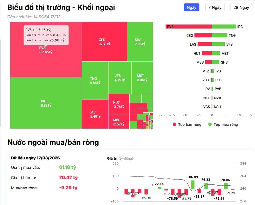 Tiền ngoại “xả” gần 1.000 tỷ cổ phiếu VIC, chuyện gì đang xảy ra?
