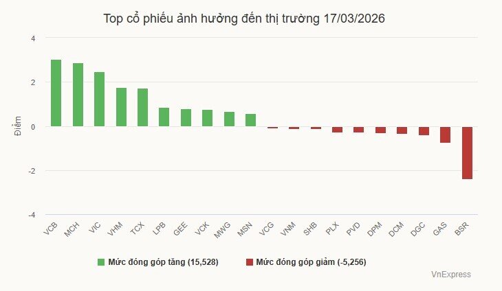 Cổ phiếu Đức Giang bị bán tháo