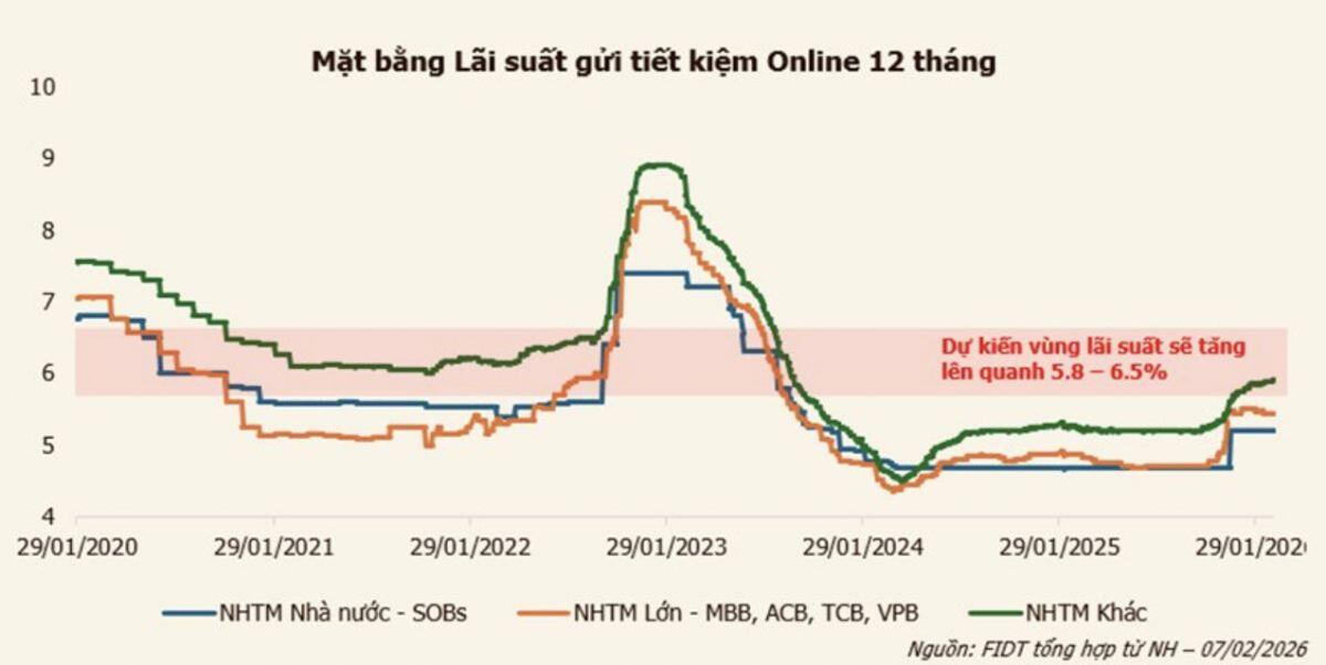 Một rủi ro âm thầm khiến nhà đầu tư chứng khoán “đau đầu”