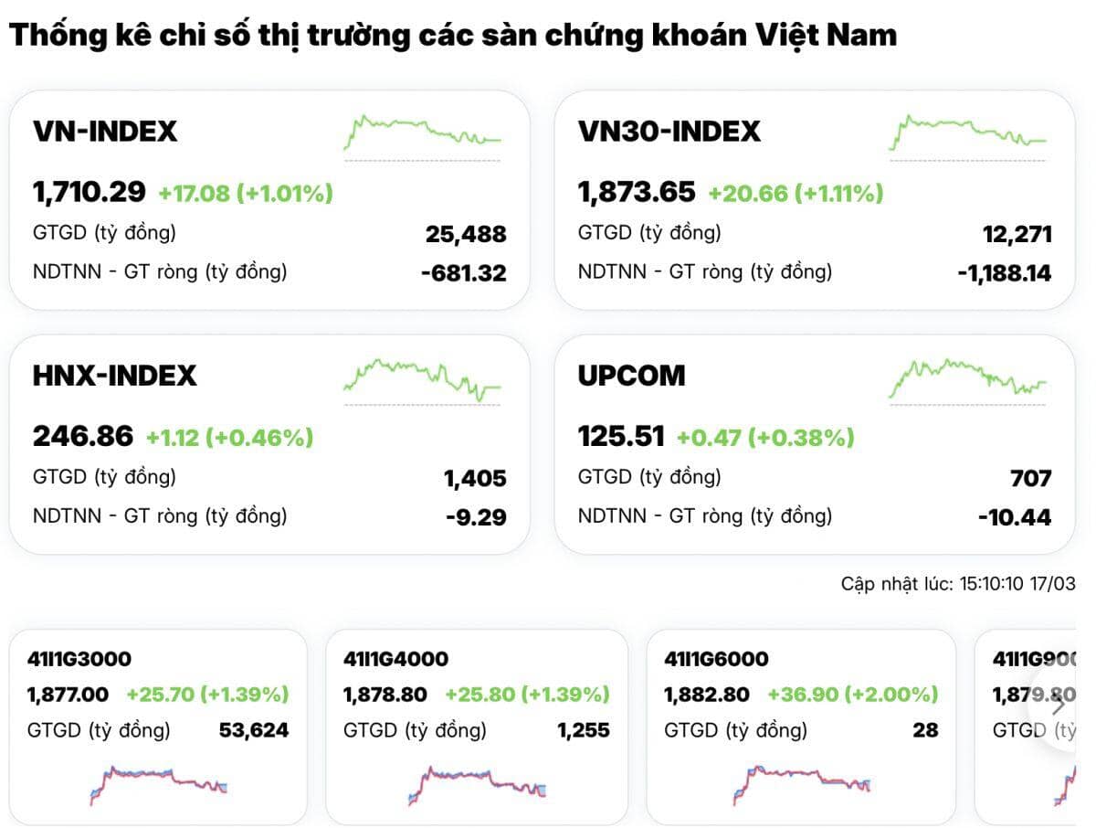 Ngoại đạp không nương tay, VIC vẫn trụ cứng – Bí ẩn lực cầu khổng lồ
