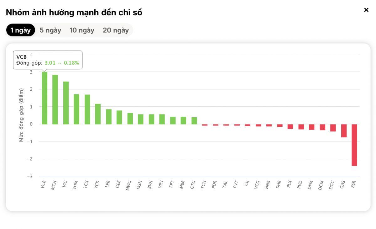 Ngoại đạp không nương tay, VIC vẫn trụ cứng – Bí ẩn lực cầu khổng lồ