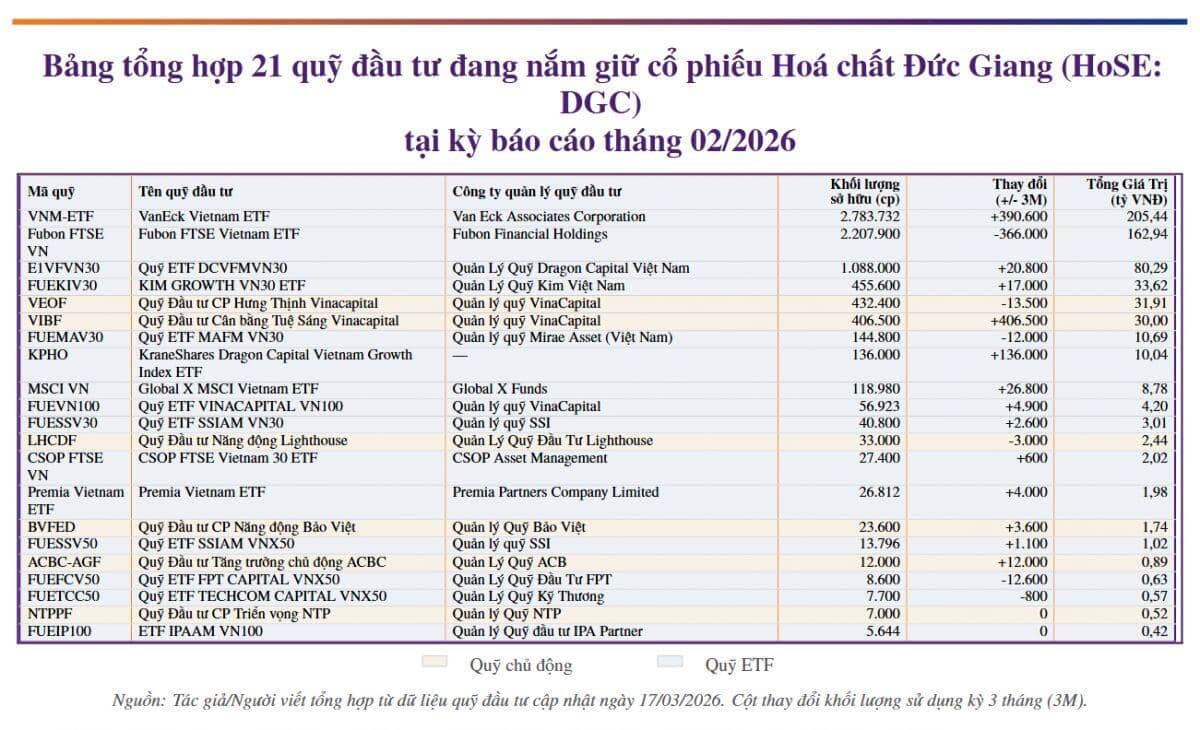 Trước tin khởi tố, quỹ đầu tư đã “thoát hàng” khỏi Đức Giang ra sao?