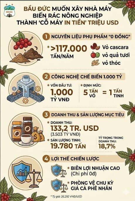 Bầu Đức muốn xây nhà máy biến rác nông nghiệp thành 'cỗ máy in tiền'