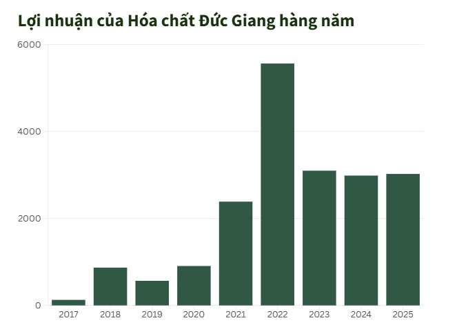 Góc khuất đằng sau đế chế nghìn tỷ của ông Đào Hữu Huyền