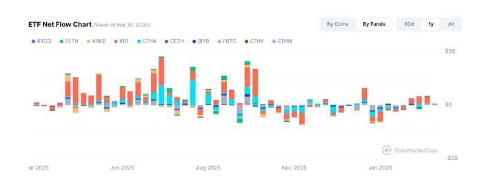 “Cá voi” tung tỷ USD bắt đáy Bitcoin, Ethereum: Tín hiệu đảo chiều?