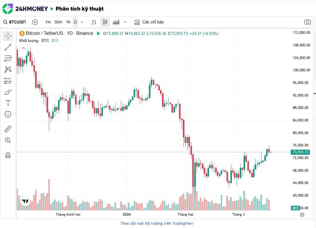 “Cá voi” tung tỷ USD bắt đáy Bitcoin, Ethereum: Tín hiệu đảo chiều?