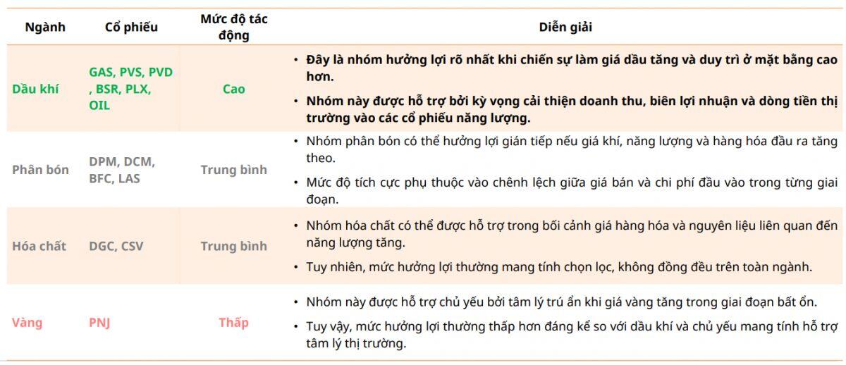 Cổ dầu “bừng tỉnh”, thắp lại hy vọng cho nhà đầu tư