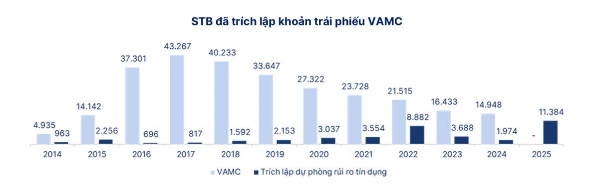 Sacombank: Thập kỷ hồi sinh dang dở