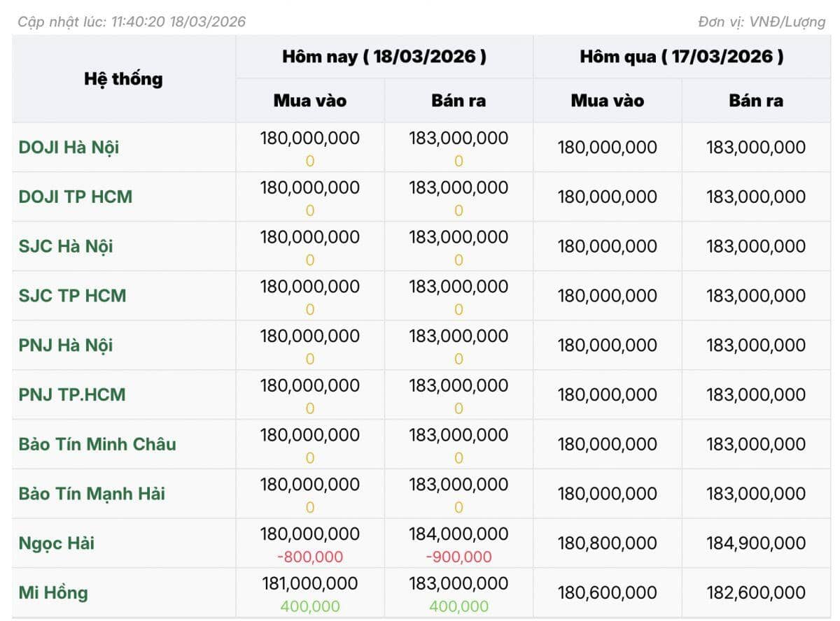 Giá vàng giằng co, người mua lỗ vì chênh lệch mua bán