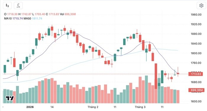 Nút thắt thanh khoản chưa được tháo gỡ
