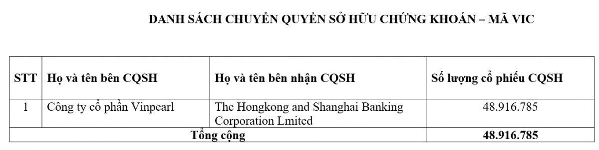 Thương vụ nghìn tỷ tại VIC: Ai đang âm thầm "gom hàng"?