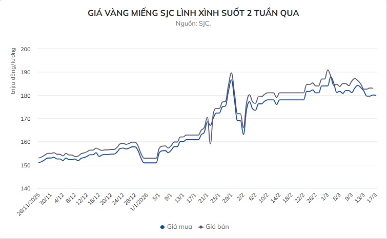 Vàng hết thời "cứ mua là lãi"?