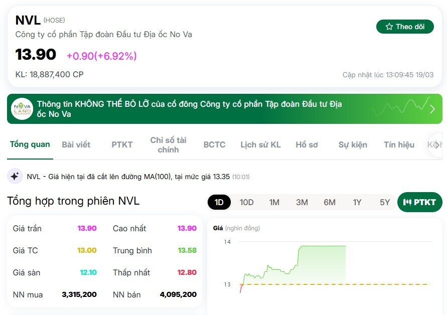 Ai đang âm thầm gom NVL trong nhịp tăng này?