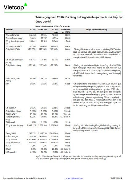 2 mã ngân hàng hé lộ 'câu chuyện tăng trưởng', được khuyến nghị mua với kỳ vọng tăng 36%