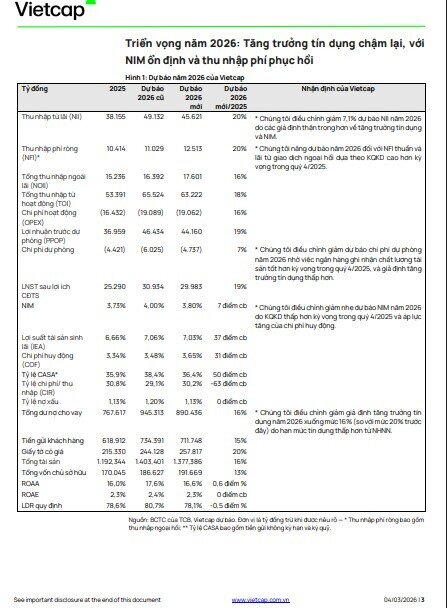 2 mã ngân hàng hé lộ 'câu chuyện tăng trưởng', được khuyến nghị mua với kỳ vọng tăng 36%